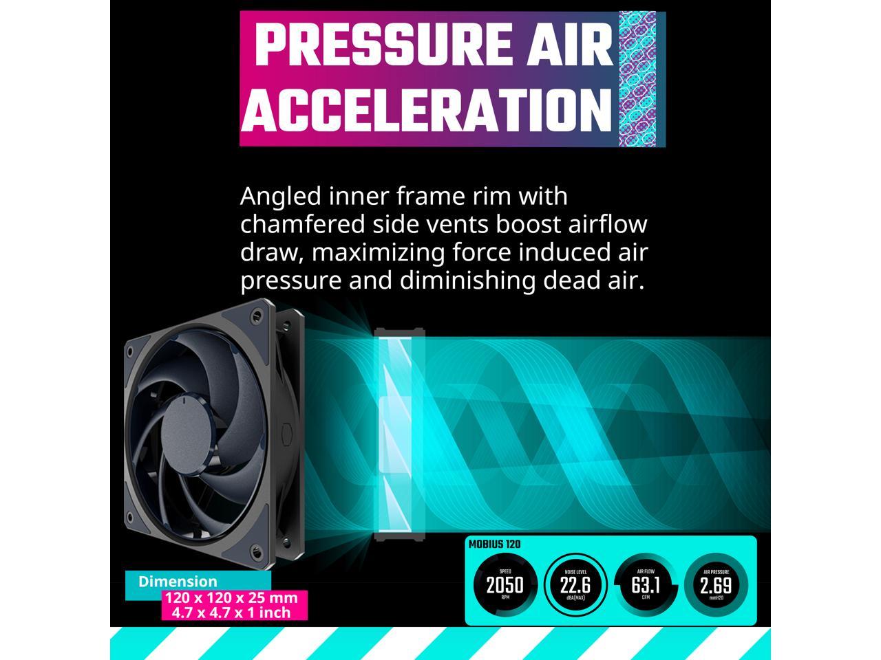 Cooler Master Mobius 120 Ring Blade Fan, Interconnecting Blades, Loop Dynamic Bearing, Anti-Sway System, 2050rpm PWM Control for Computer Case, CPU Liquid and Air Cooler