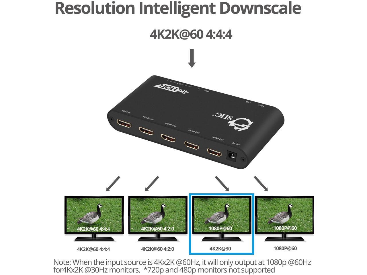 1X4 HDMI 2.0 SPLITTER/DIST AMP