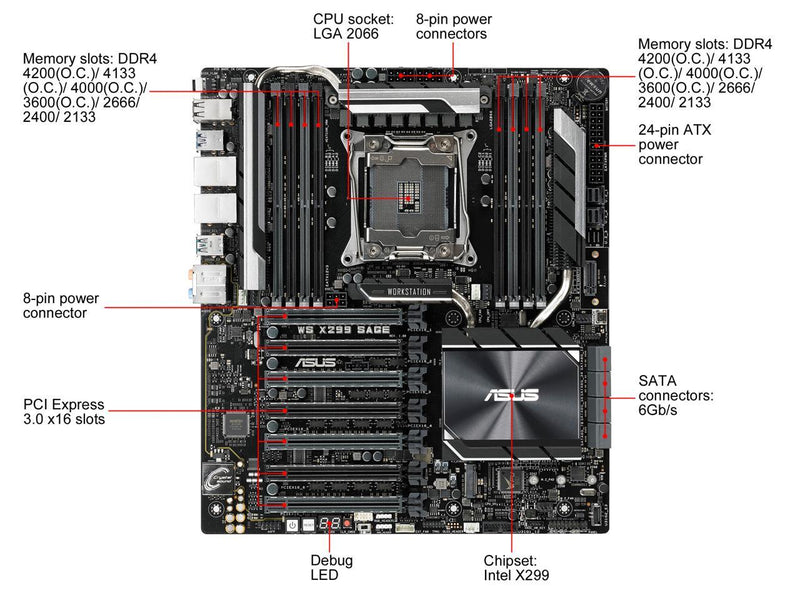 ASUS WS X299 SAGE LGA 2066 Intel X299 SATA 6Gb/s USB 3.1 CEB Motherboards - Intel
