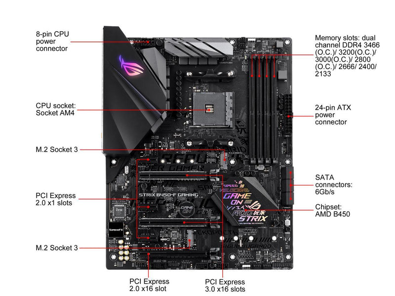 ASUS ROG STRIX B450-F GAMING AM4 AMD B450 SATA 6Gb/s ATX AMD Motherboard