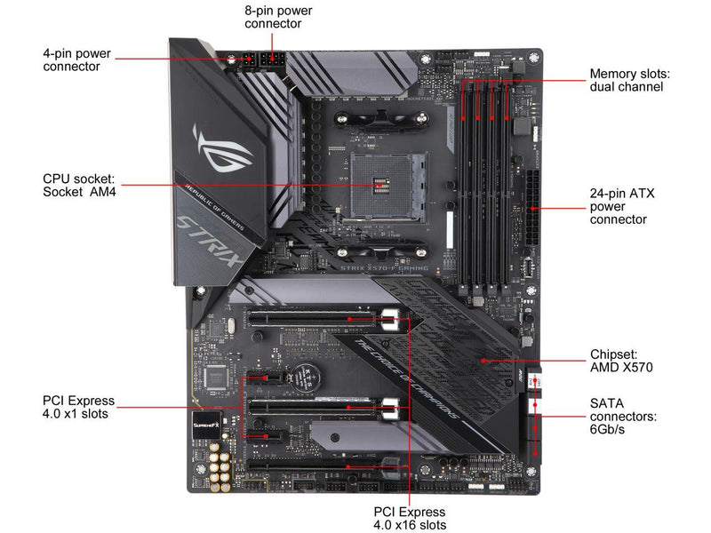 ASUS AMD AM4 ROG Strix X570-F Gaming ATX Motherboard with PCIe 4.0, Dual M.2, SATA 6Gb/s, USB 3.2 Gen 2