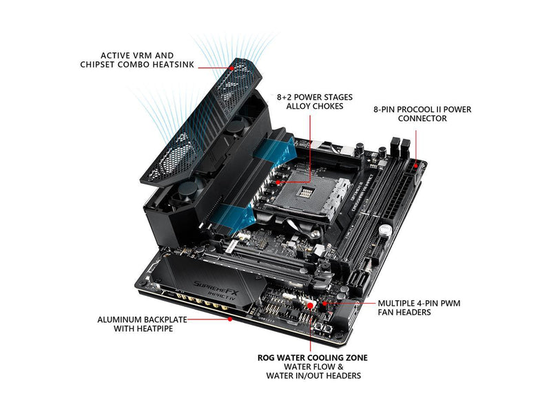 ASUS ROG Crosshair VIII Impact AM4 AMD X570 SATA 6Gb/s Mini DTX AMD Motherboard