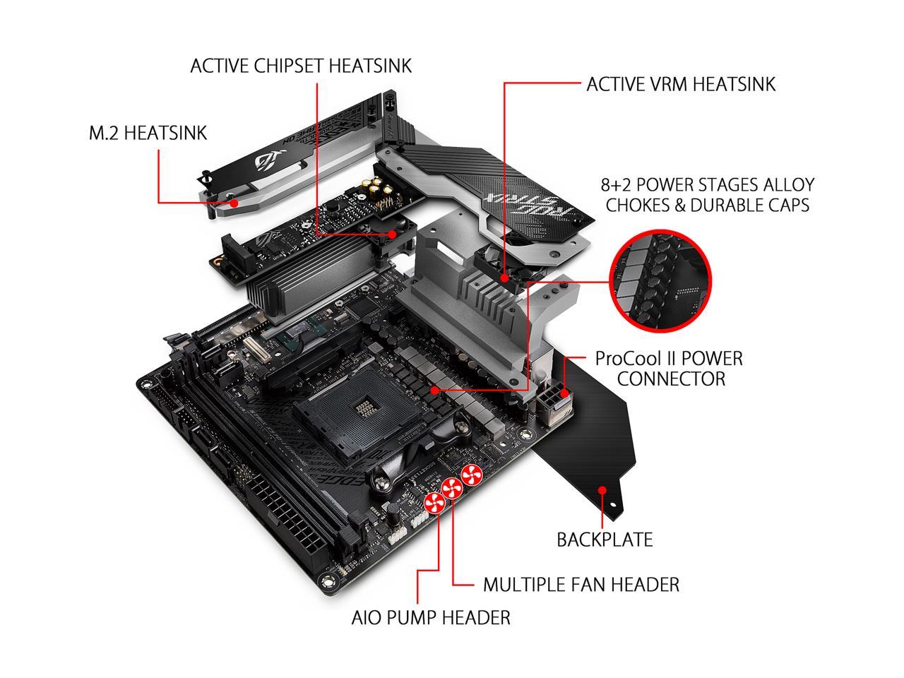 ASUS ROG Strix X570-I Gaming AM4 AMD X570 SATA 6Gb/s Mini ITX AMD Motherboard