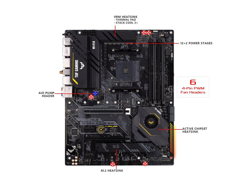 ASUS TUF Gaming X570-PRO (WiFi 6) AMD AM4 (3rd Gen Ryzen ATX Gaming Motherboard (PCIe 4.0, 2.5Gb LAN, BIOS Flashback, HDMI, USB 3.2 Gen 2, Addressable Gen 2 RGB Header and Aura Sync)