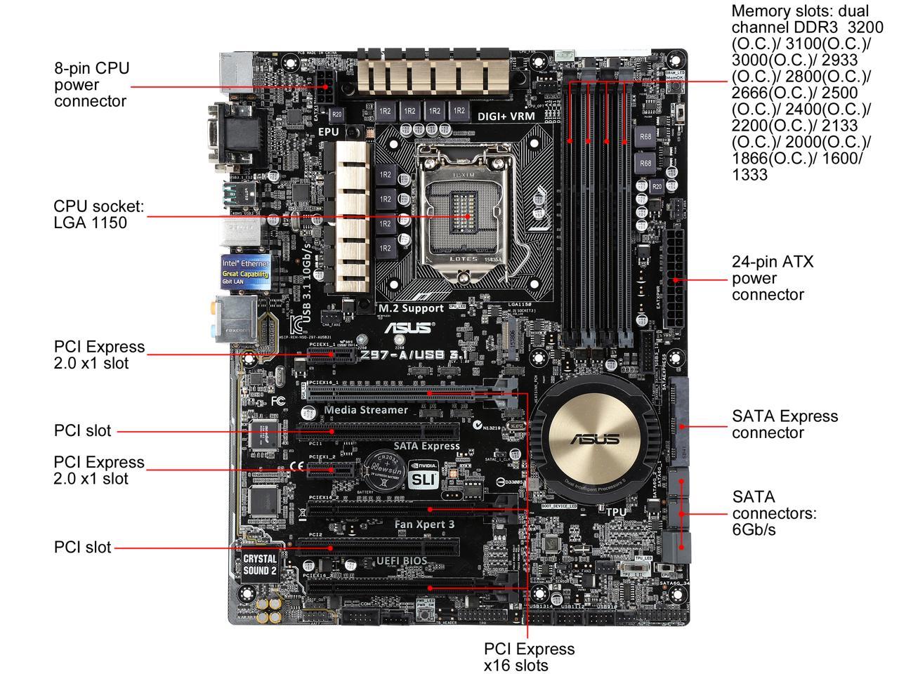 ASUS Z97-A/USB 3.1 ATX Intel Motherboard