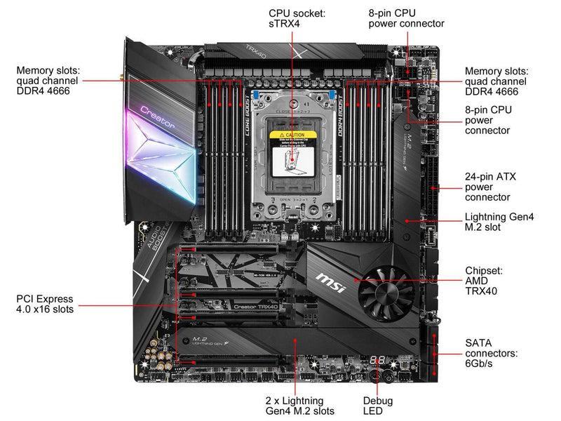 MSI Creator TRX40 sTRX4 AMD TRX40 SATA 6Gb/s Extended ATX AMD Motherboard