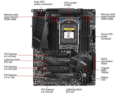 MSI PRO TRX40 PRO WIFI sTRX4 AMD TRX40 SATA 6Gb/s ATX AMD Motherboard