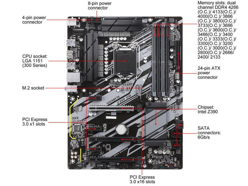 GIGABYTE Z390 UD LGA 1151 (300 Series) Intel Z390 SATA 6Gb/s ATX Intel Motherboard