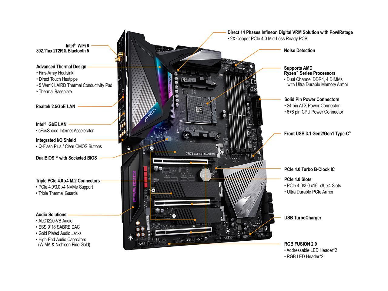 GIGABYTE X570 AORUS MASTER AMD Ryzen 3000 PCIe 4.0 SATA 6Gb/s USB 3.2 AMD X570 ATX Motherboard