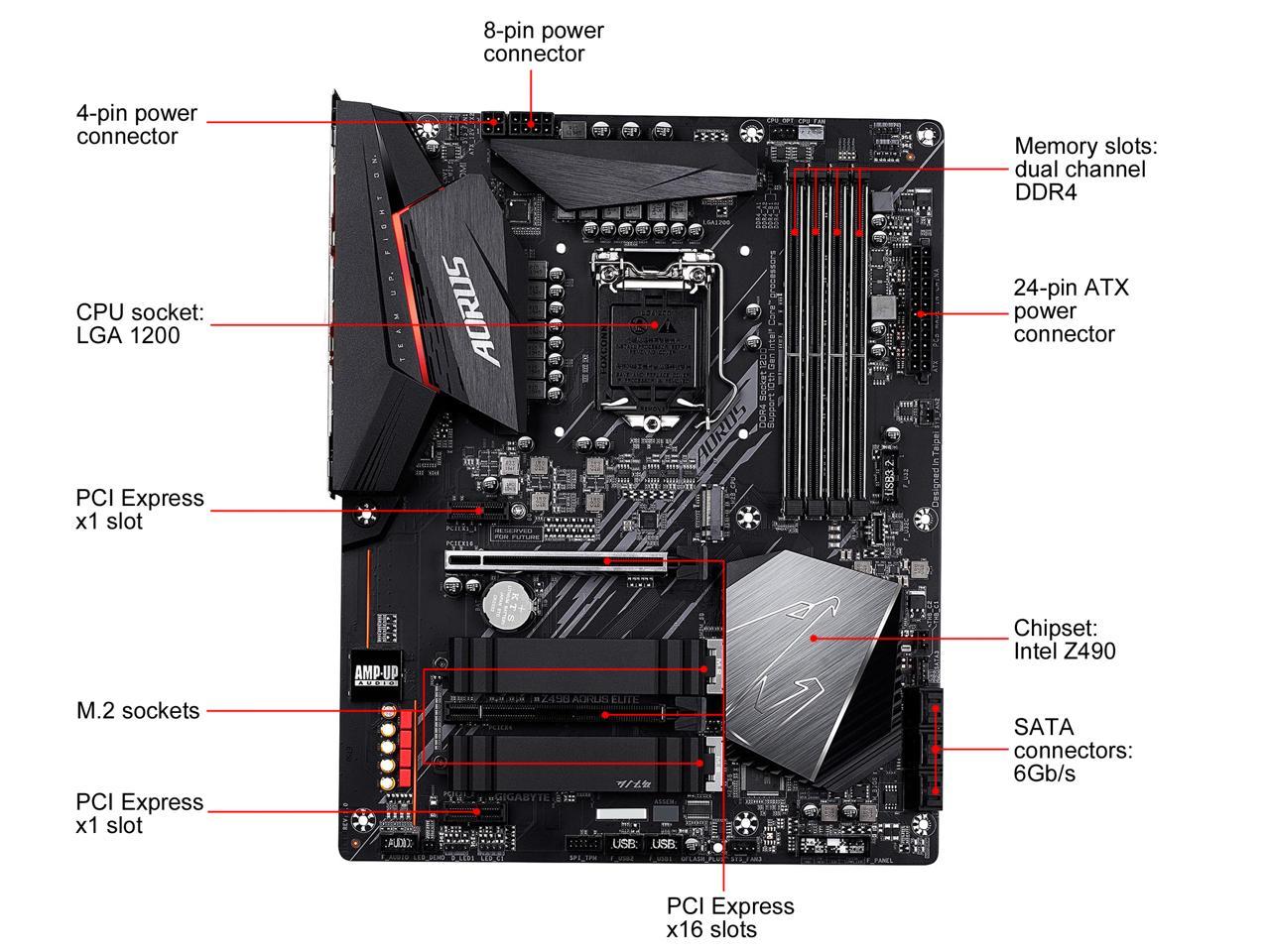 GIGABYTE Z490 AORUS ELITE LGA 1200 Intel Z490 ATX Motherboard with Dual M.2, SATA 6Gb/s, USB 3.2 Gen 2, 2.5 GbE LAN