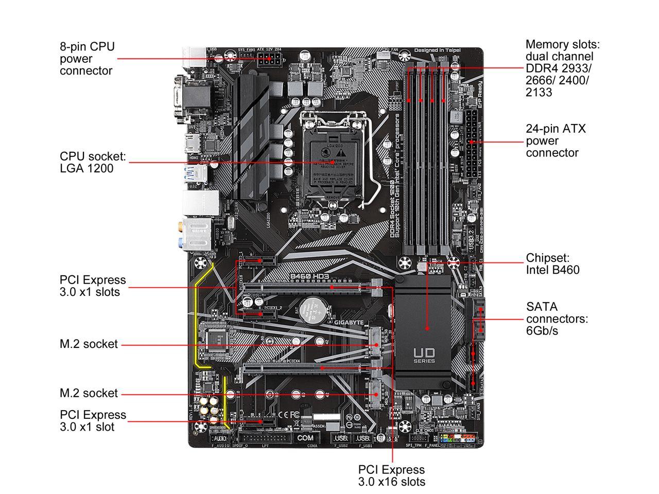 GIGABYTE B460 HD3 LGA 1200 Intel B460 ATX Motherboard with Dual M.2, SATA 6Gb/s, USB 3.2 Gen 1