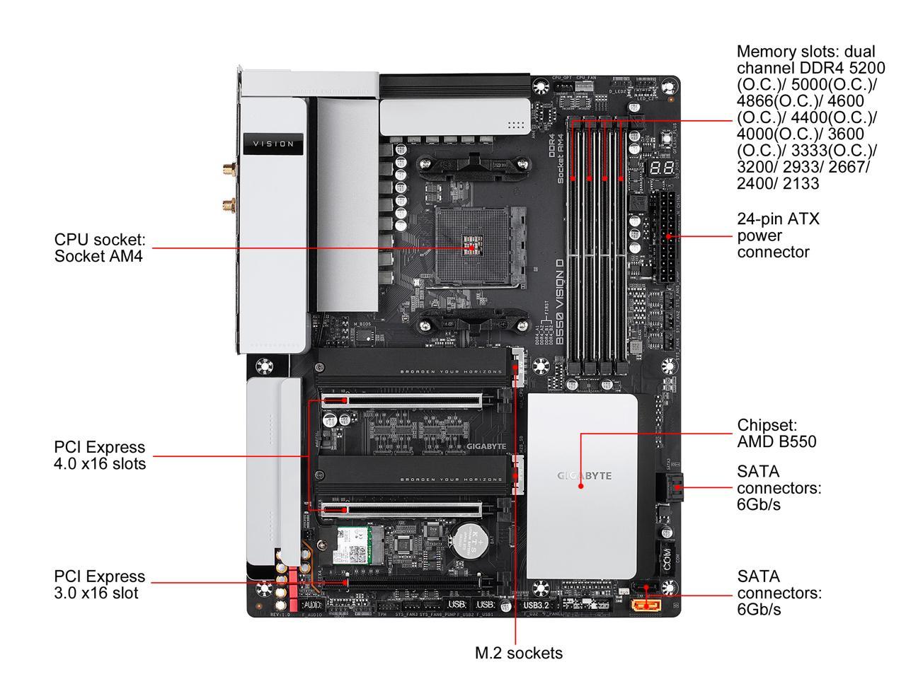 GIGABYTE B550 VISION D AM4 AMD B550 ATX Motherboard with Dual M.2, SATA 6Gb/s, USB 3.2 Type-C with Thunderbolt 3, WIFI 6, Dual Intel GbE LAN, PCIe 4.0