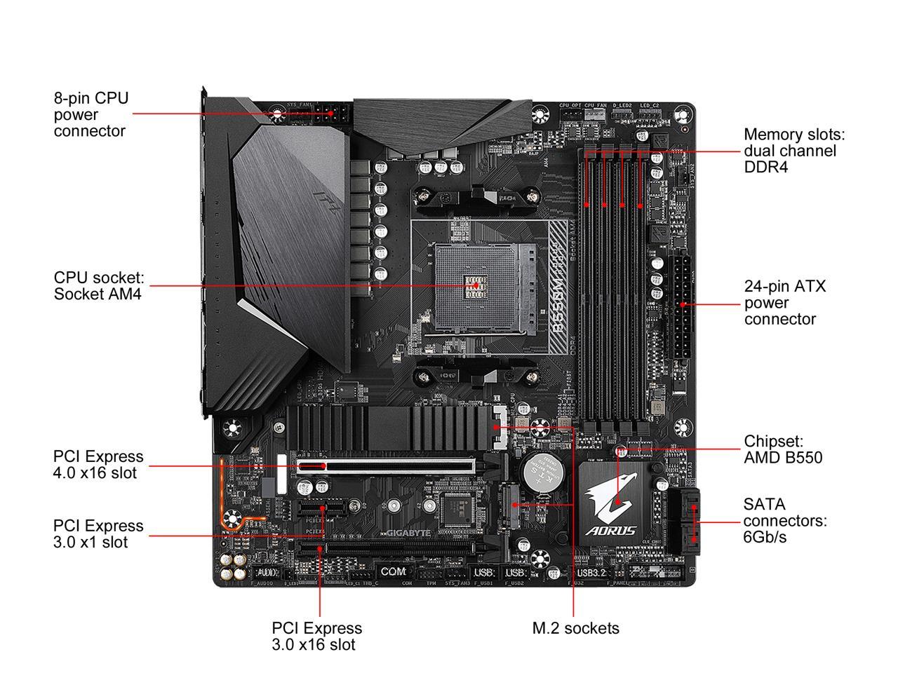 GIGABYTE B550M AORUS PRO-P AM4 AMD B550 SATA 6Gb/s Micro ATX AMD Motherboard