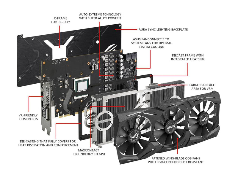 ASUS ROG Radeon RX Vega 64 STRIX-RXVEGA64-O8G-GAMING 8GB 2048-Bit HBM2 PCI Express 3.0 HDCP Ready Video Card