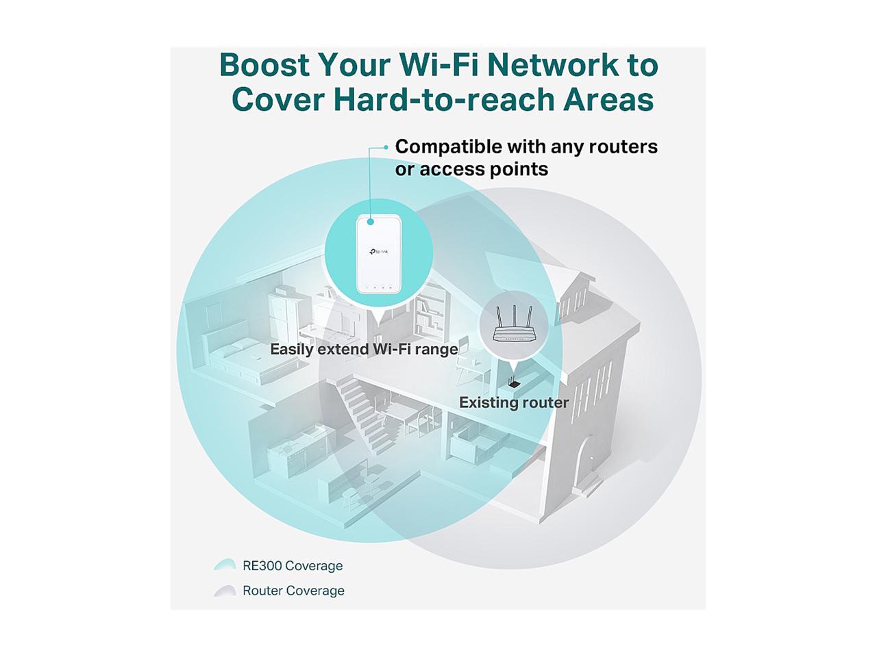 TP-Link Network RE300 AC1200 Mesh Wi-Fi Range Extender 2.4GHz band and 5GHz band
