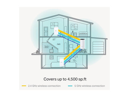 TP-Link Deco Whole Home Mesh WiFi System - Seamless Roaming, Adaptive Routing, Compact Plug-in Design, Up to 4, 500 Sq. ft (Deco M3 3-Pack)