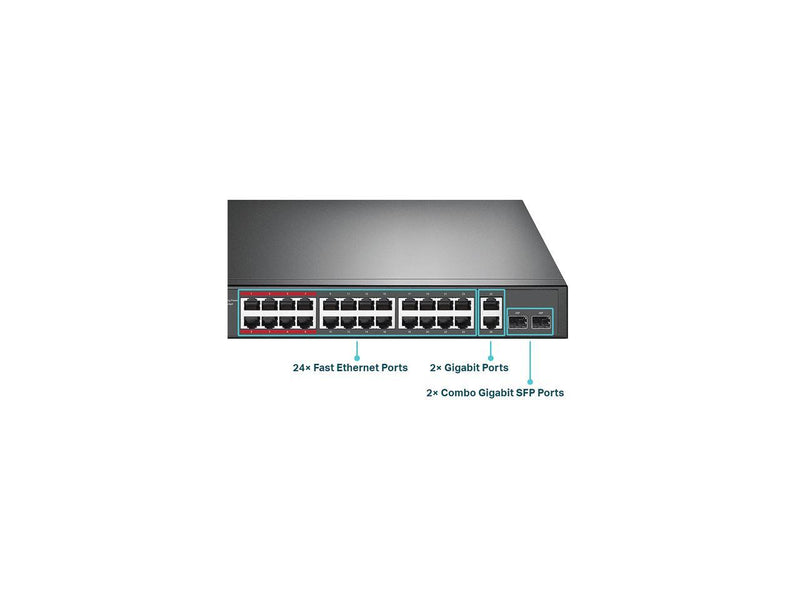 TP-Link 24 Port Fast Ethernet PoE Switch | 24 PoE+ Ports @250W, w/ 2 Uplink Gigabit Ports and 2 Combo SFP Slots | Plug & Play | Extend Mode | Priority Mode (TL-SL1226P)