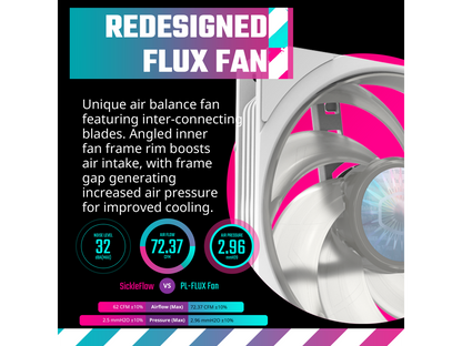 CoolerMaster MasterLiquid PL360 FLUX White ARGB Close-Loop AIO Liquid Cooler, Dual Chamber Pump, Ceramic Bearing Motor, Dual Loop PL-Flux 120mm Fans for AMD Ryzen AM5/AM4/Intel 1700/1200/115X