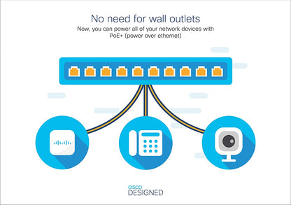 Cisco Business CBS350-48P Managed Switch | 48 Port GE | PoE | 4x1G SFP | Limited Lifetime Protection (CBS350-48P-4G-NA)