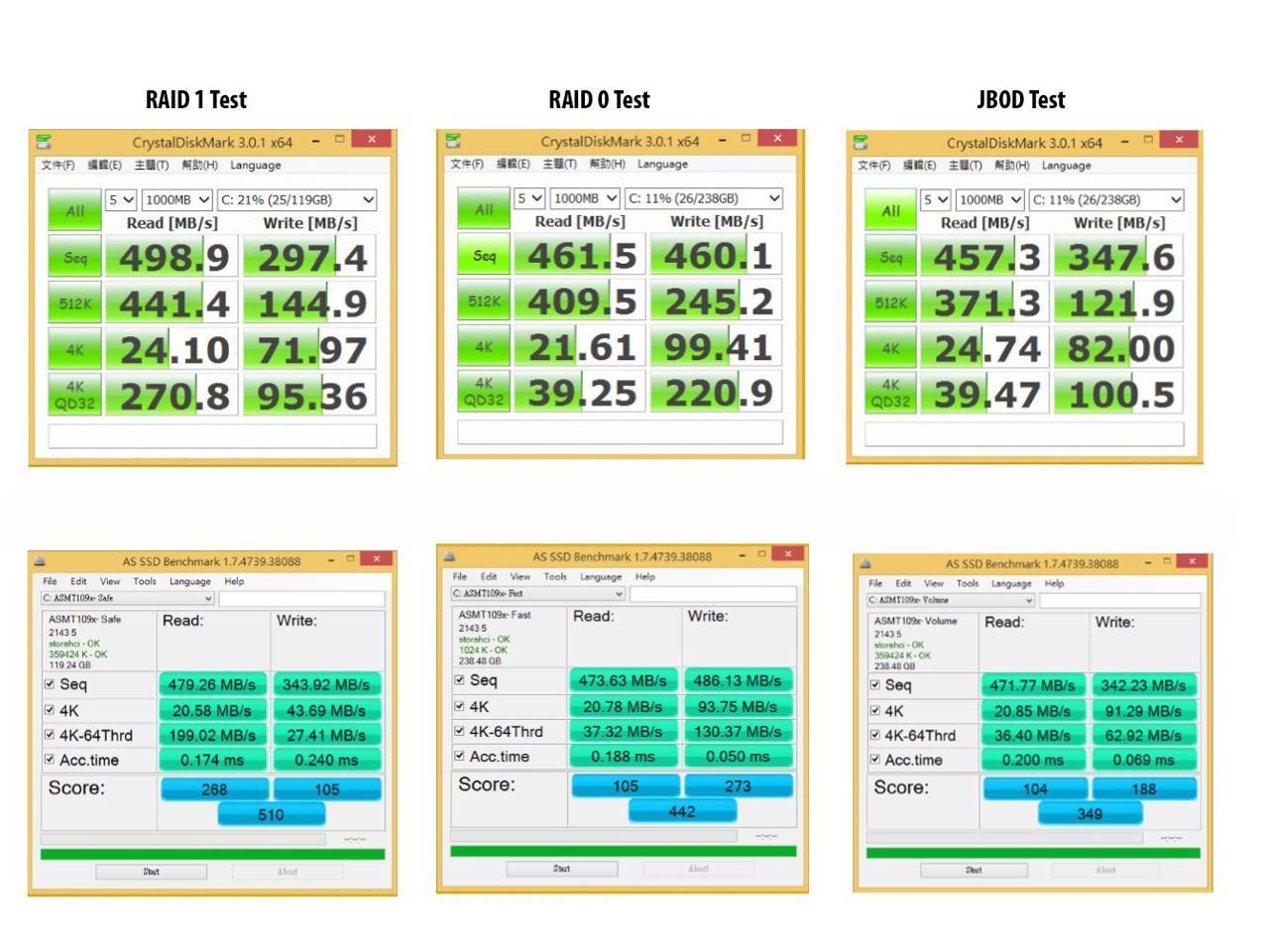 ZTC RAID Series mSATA Mini or Full Size to SATA III 2.5" Enclosure Board. Supports RAID 0 1 and JBOD at speed up to 520MB/s. Model ZTC-RAID001